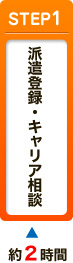 step1 派遣登録・キャリア相談 約2時間